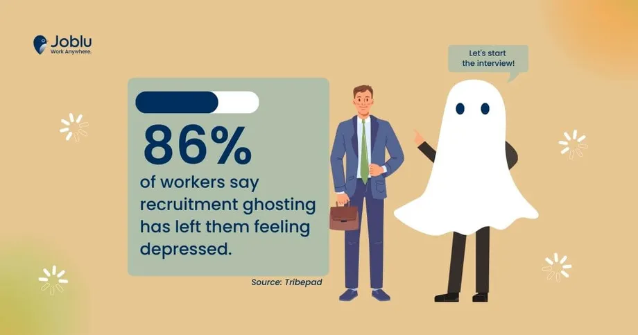 Ghosted After Job Interview? Here’s How to Avoid It